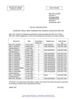 MIL MIL-C-22520/5D Notice 1 – Cancellation